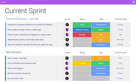 Download Free Scrum Task Board Powerpoint Template Free
