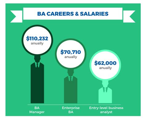 The average salary for a entry level financial analyst is $37,103 per year in florida. Business Analytics and Business Intelligence Careers - Job ...