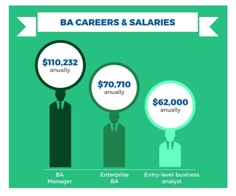 Business Analytics and Intelligence - Possible Career ...