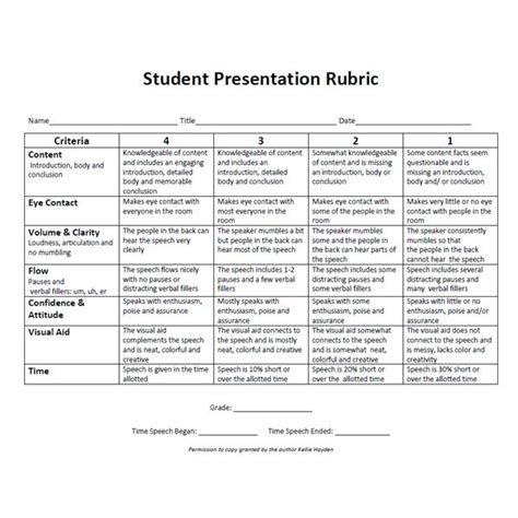 Rubric For Evaluating Student Presentations