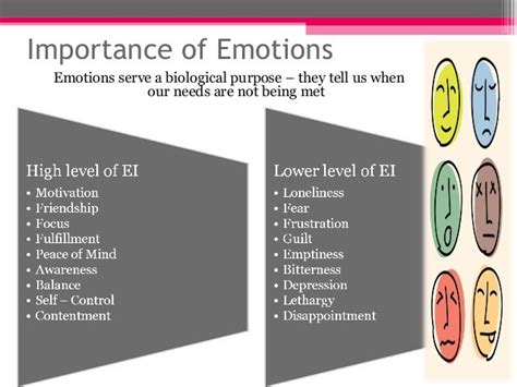 Emotional Intelligence N Self Management