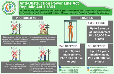 Anti Obstruction Power Line Act Republic Act Ibaan Electric
