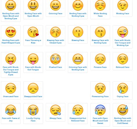 Whatsapp Emoticons Meaning List