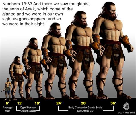 Nephilim Giant Bible Study How Did Nephilim Giants Come Back After
