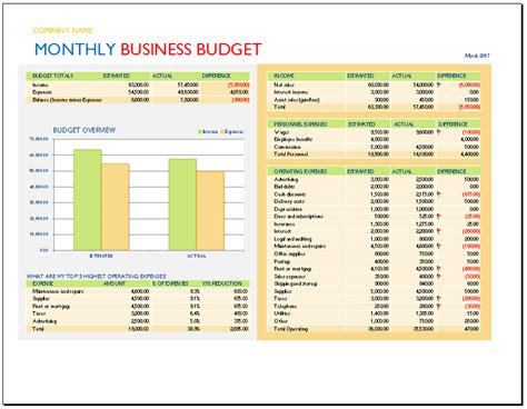 Monthly Business Budget Template Budget Templates