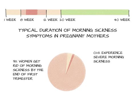 What Causes Morning Sickness And Why It Occurs In Pregnancy