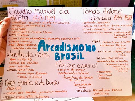 Arcadismo No Brasil Mapa Mental