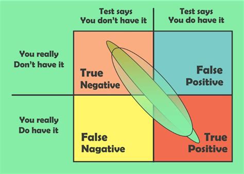 What Is A False Positive In Cyber Security Red Team Security Blog
