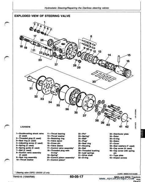 John Deere 6800 6900 Tractor Pdf Manual