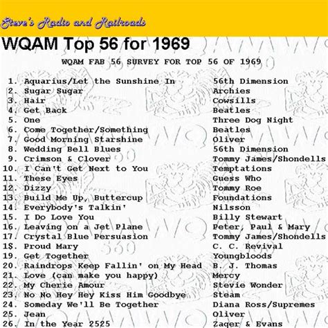 Upload, livestream, and create your own videos, all in hd. WQAM top songs for 1969 photo - Don Boyd photos at pbase.com