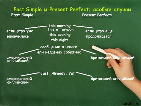 Таблица паст перфект и презент перфект английского языка