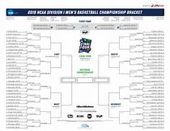 Ncaa Cbs Sports Scores