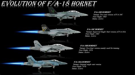 Evolution Of Fa 18 Hornet Fa 18a To Block Iii Advanced Super Hornet