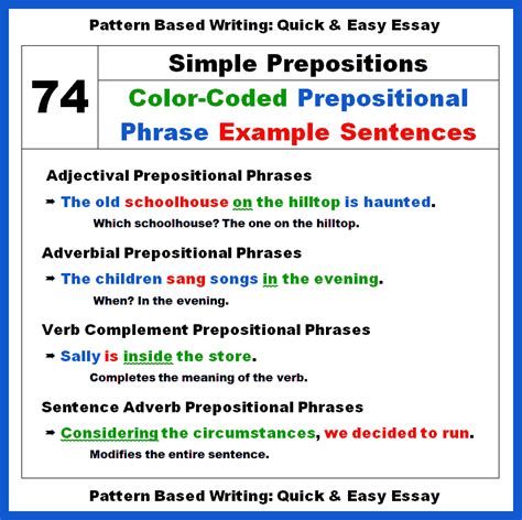 Examples of function of prepositional phrases: 74 Color-Coded Prepositional Phrase Example Sentences with Analysis | Teaching Writing Fast and ...