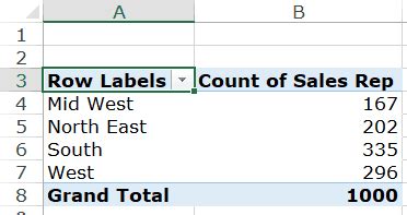 Count Distinct Values In Excel Pivot Table Easy Step By Step Guide