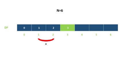 Algorithm For Climbing Stairs Problem Using Dynamic Programming