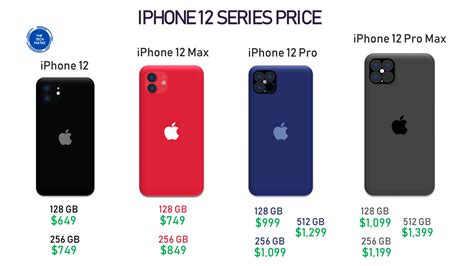Iphone 12 Pro Price In Usa 2020 Wallpaper Indo 1