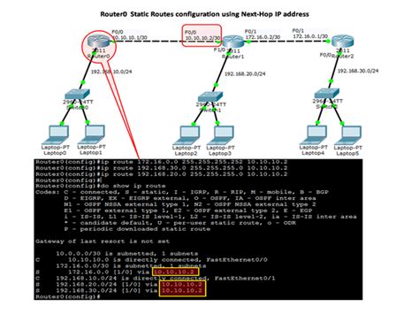 Configure Static Route Cisco Router Ark Advisor