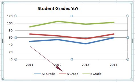 A line graph is useful for displaying another name for a line graph is a line chart. 6 Examples of How to Make Line Graph in Excel