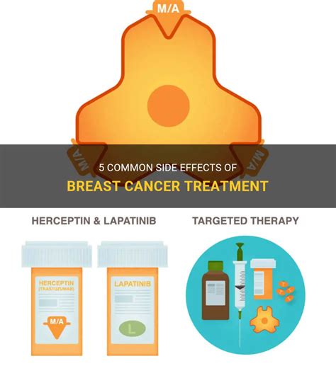 5 Common Side Effects Of Breast Cancer Treatment Medshun
