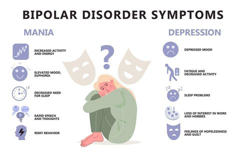 Infografia De Bipolar Personalidad Trastorno Mental Salud Enfermedad