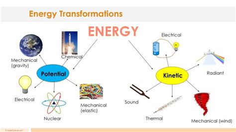 Energy Transformation Lesson Plan A Complete Science Lesson Using The