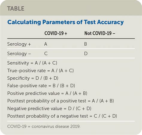 Beware Of The Differing Definitions For The False Positive Rate Aafp