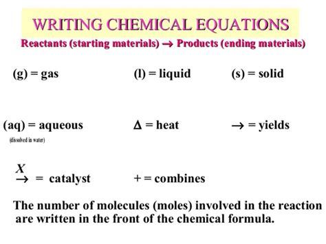 Chemistry Equation Symbols