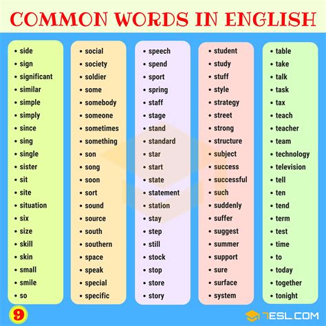 1000 Most Common Words In English From A Z • 7esl