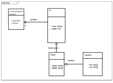 Java How To Implement A Uml Class Diagram In Java 48706 Hot Sex Picture
