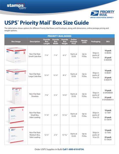 Usps® Priority Mail® Box Size Guide