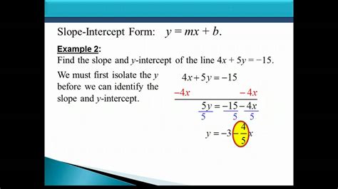 The Slope Intercept Form Of The Equation Of A Line Youtube