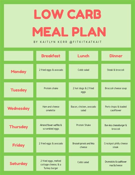 Easy Low Carb Meal Plan Low Carb Menu Planning 1200 Calorie Diet Meal