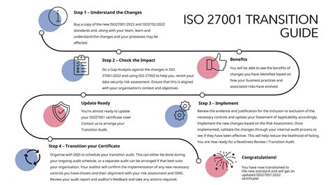 Iso 27001 Transition Guide Dqs Australia New Zealand
