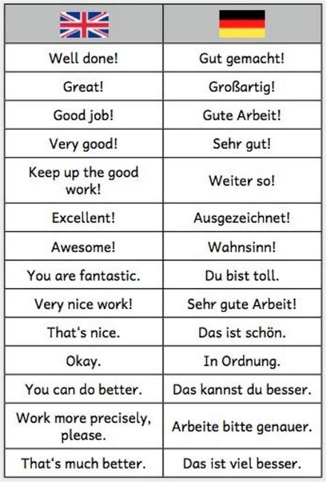 Most Common German Words Telegraph