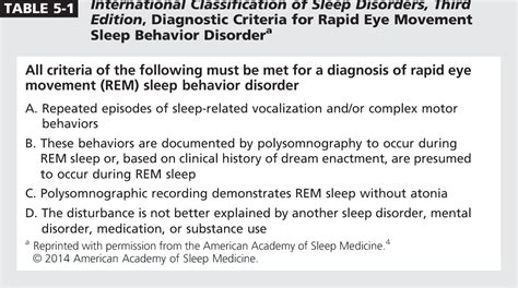 Rapid Eye Movement Sleep Behavior Disorder And Other Rapid Eye Movement Sleep Parasomnias