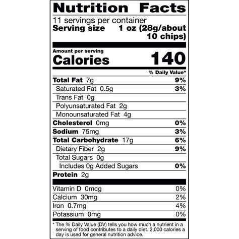 Free Birthday Nutrition Facts Png