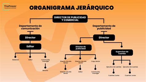 Organigrama Jerarquico Organigrama Estructura Organizativa Negocio My
