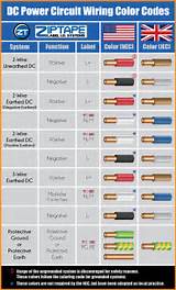 Electrical Wire Color Code Images