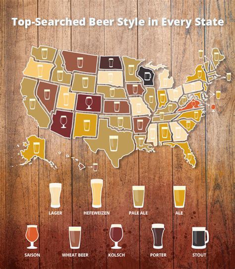 The Most Popular Beers By State