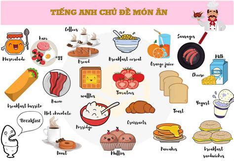 Từ tiếng anh bắt đầu bằng chữ y và phương pháp ghi nhớ Language Link