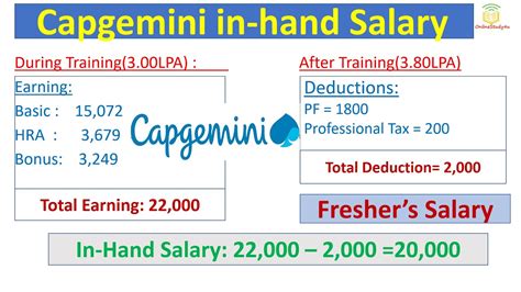 Capgemini In Hand Salary For Freshers Salary During After Training