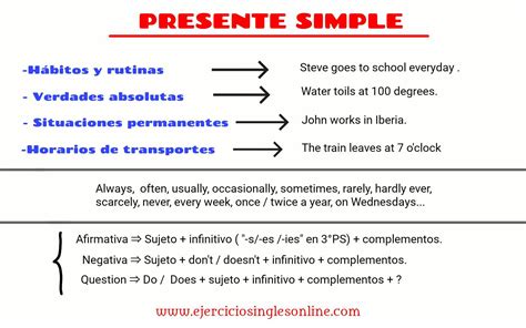 Presente Simple Ejemplos Ejercicios Ingl S Online