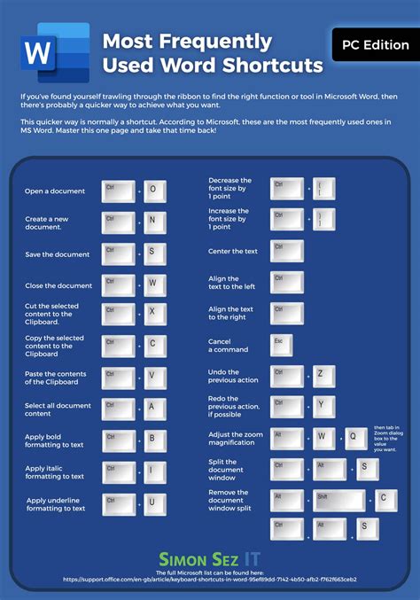 The Most Used Microsoft Word Shortcuts - Download - Simon Sez IT