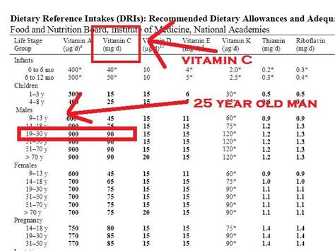 Rda Vitamins And Minerals Chart More Details Can Be Found By