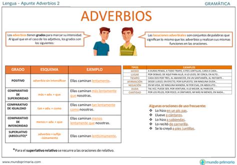 Los Adverbios【clasificación Y Tipos De Adverbios】