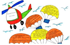 Manfaat Penerapan Metode Peta Konsep Mind Map dalam Pembelajaran - Raja