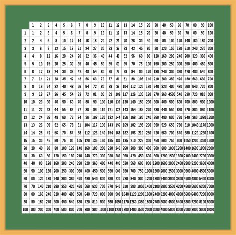 10-best-printable-multiplication-chart-100-x-printablee-com