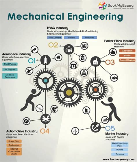 168+ mechanical engineering scholarships, fellowships and grants for international students in malaysia. Engineering:mechanical engineering in 2020 | Mechanical ...