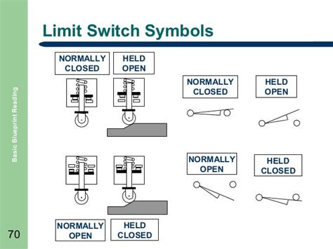 Diagram Held Open Limit Switch Wiring Diagram For A Nc Full Version